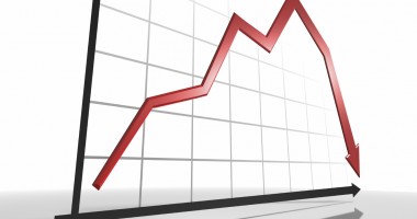 Stire din Economie : România, a treia cea mai abruptă scădere a producției industriale