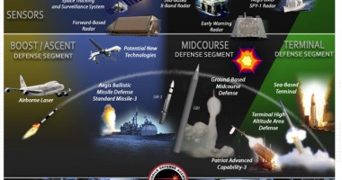 Stire din Actualitate : Rusia pregătește instalarea unei stații radar în Transnistria ca răspuns la scutul antirachetă