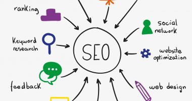 Acestea sunt serviciile SEO necesare oricărui business online! - 2