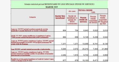 Pensiile speciale ale magistraților ar urma să fie tăiate. Aceștia amenință cu greve - 2