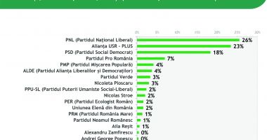 Chițac și Făgădău în marja de eroare, Stelian Ion le suflă în ceafă! - 4