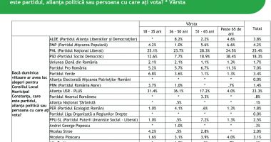 Chițac și Făgădău în marja de eroare, Stelian Ion le suflă în ceafă! - 5