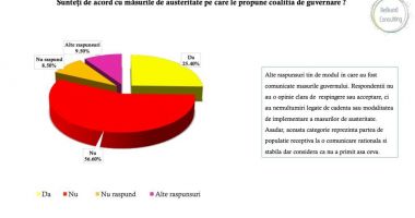 Sondaj PNL. Florin Mitroi rămâne în preferințele electoratului privind conducerea CJC - 6