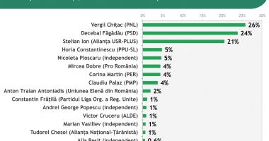 Se face rocada la Primăria Constanța? Răspunsul îl dau alegătorii  pe 27 septembrie - 3