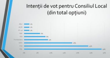 Miopia PNL și USR+ duce la coabitări și blocaje. Exemplul alegerilor din Constanța - 4