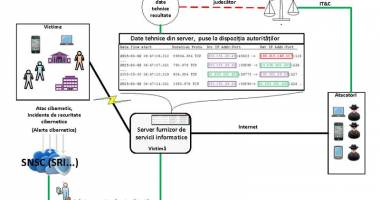 CCR a decis: Legea "Big Brother", respinsă din nou: este neconstituțională - 2