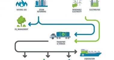 Stire din Economie : Statele europene au depus 434 proiecte în domeniul hidrogenului verde
