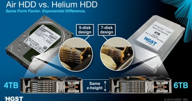 Stire din Diverse : A fost lansat primul hard disk de 6TB, în atmosferă de Heliu