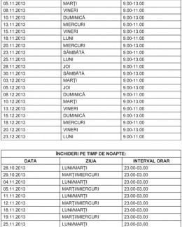 Cum se va circula pe podul de la Agigea. Citește cu atenție graficul - 2