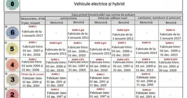 Taxă nouă! Ce li se pregătește românilor în locul timbrului de mediu - 2