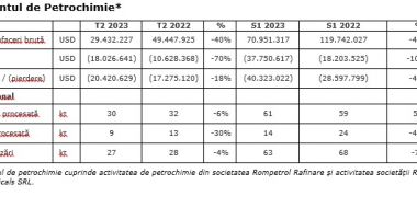 Rezultate operaționale bune pentru Rompetrol Rafinare, în prima jumătate a lui 2023 - 4