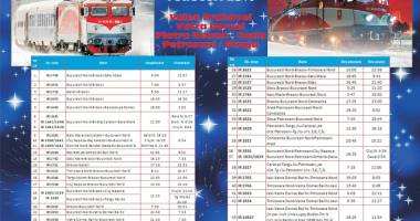 CFR Călători. Oferte la Trenurile zăpezii - 2