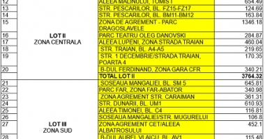 ADIO LOCURI DE JOACĂ MIZERABILE ȘI PERICULOASE, LA CONSTANȚA! Iată lista celor ce intră în lucrări - 7
