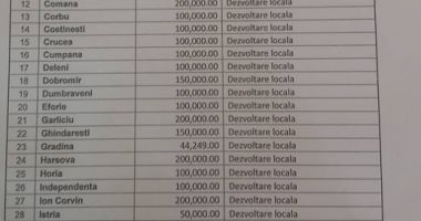 CJC a împărțit bani primăriilor din județul Constanța. Cine scapă de datorii - 2