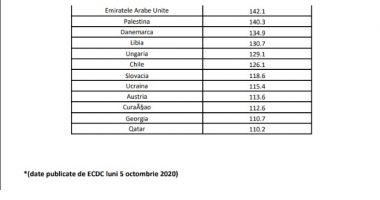 Carantină 14 zile pentru cei care vin de peste hotare. Lista ţărilor cu risc epidemiologic, extinsă - 3