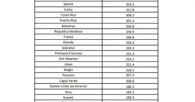 Carantină 14 zile pentru cei care vin de peste hotare. Lista ţărilor cu risc epidemiologic, extinsă - 2