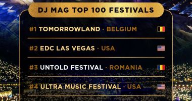 Festivalul UNTOLD ocupă locul 3 în topul celor mai mari 100 de festivaluri din lume
