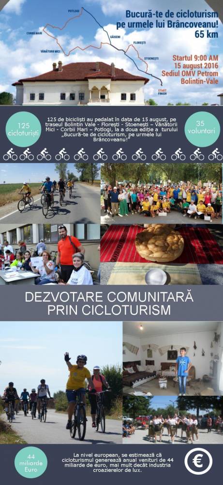 125 de bicicliști au pedalat, pe urmele lui Brâncoveanu - 125biciclisti-1471527566.jpg
