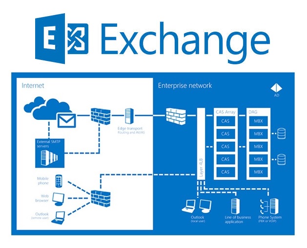 Atacurile asupra utilizatorilor Microsoft Exchange aproape că s-au triplat luna trecută - atac-1630667714.jpg