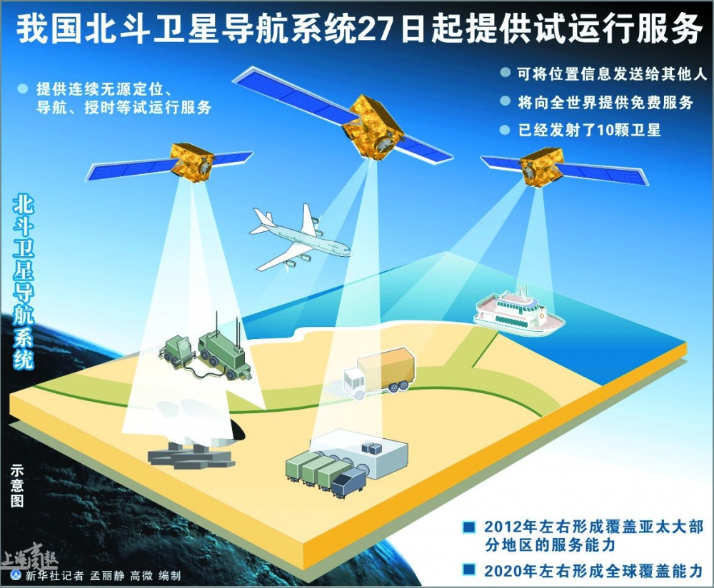 China și-a lansat sistemul comercial de navigație prin satelit, Beidu - beidou2-1356695165.jpg