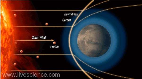 EVENIMENT ASTRONOMIC! Aurore în ultraviolet, pe Marte - capture1marte-1576676935.jpg