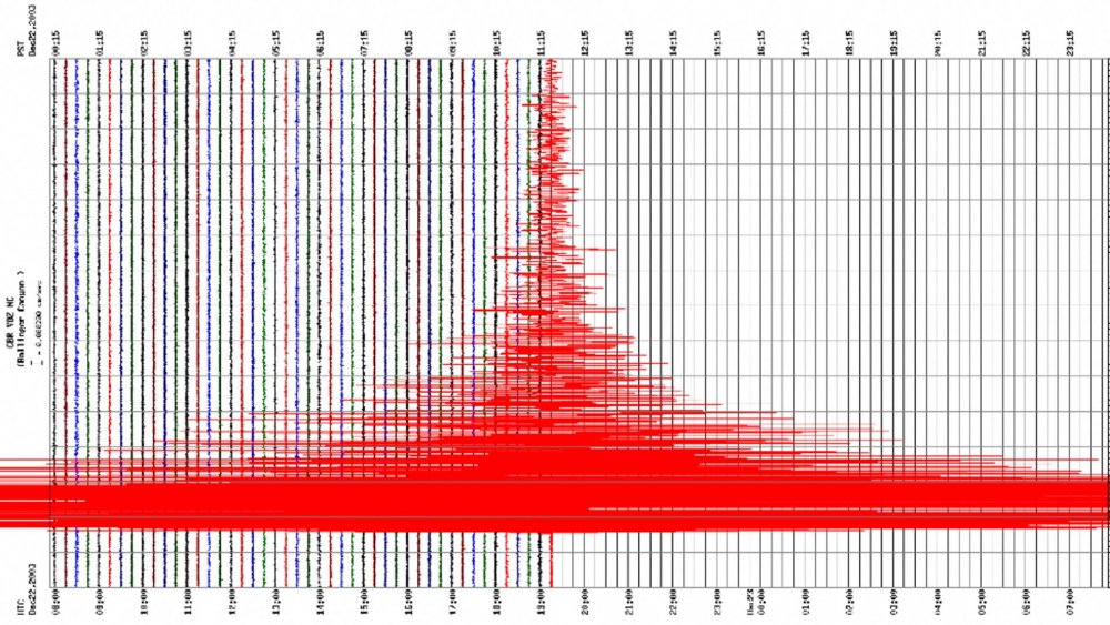 A fost din nou cutremur în Vrancea. Unde s-a simțit - cutremur-1648383654.jpg