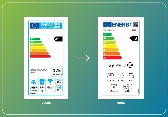 Noile etichete energetice în UE, SCHIMBATE de astăzi - etichete-1630476713.jpg