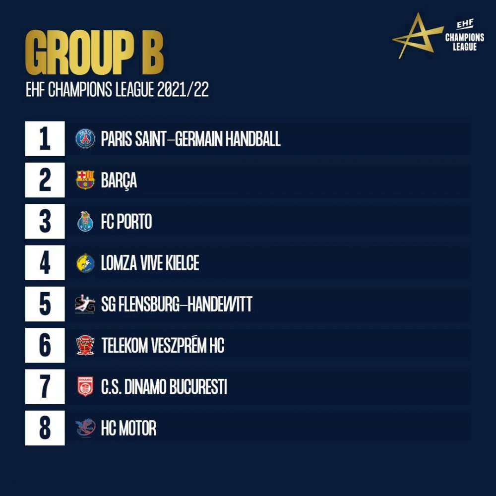 Handbal, Liga Campionilor / Dinamo, în grupă cu Barcelona, PSG, Flensburg şi Veszprem - h-1625223657.jpg