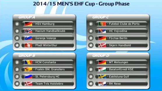 Handbal: HCM și-a aflat adversarii din grupele Cupei EHF - hcm-1417688544.jpg