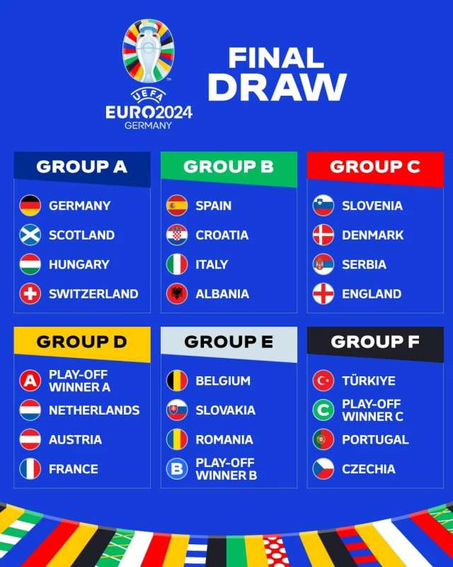 Fotbal: România, în grupă cu Belgia, Slovacia şi câştigătoarea play-off-ului B, la EURO 2024 - romania4-1701542079.jpg