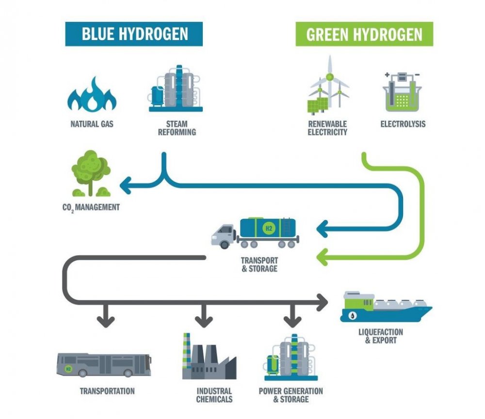 Statele europene au depus 434 proiecte în domeniul hidrogenului verde - stateleeuropeneaudepus434proiect-1625075033.jpg