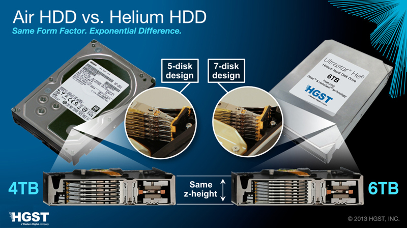 A fost lansat primul hard disk de 6TB, în atmosferă de Heliu - stirehard-1384095580.jpg