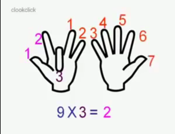 Video. Tabla înmulțirii cu 9, pe degete. Care este secretul - untitled-1416313978.jpg